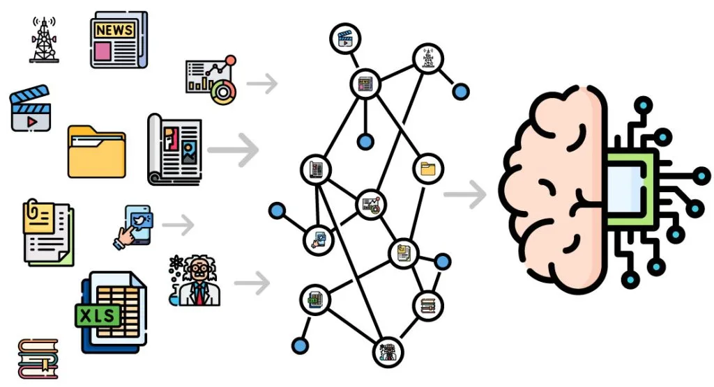 Research visual
